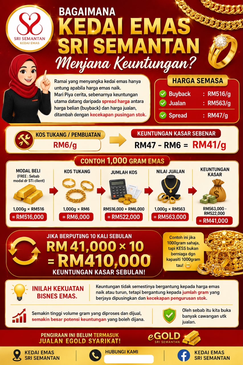 Profit Sharing